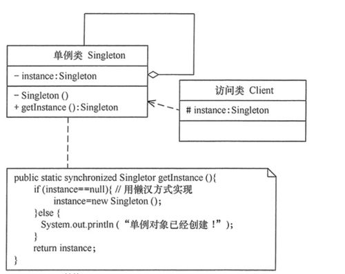 常见设计模式解析 单例模式、抽象工厂模式与代理模式